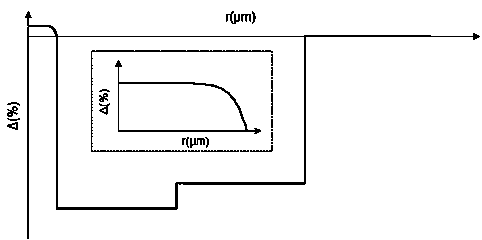 Single mode optical fiber