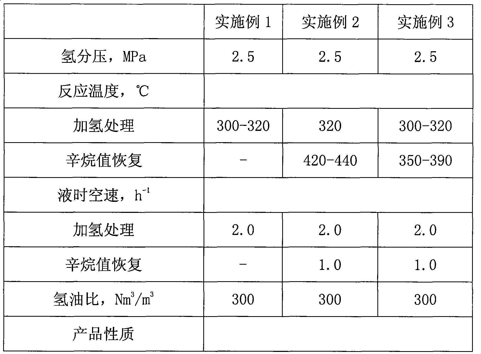 Hydrogenation modification method for catalytically cracked gasoline