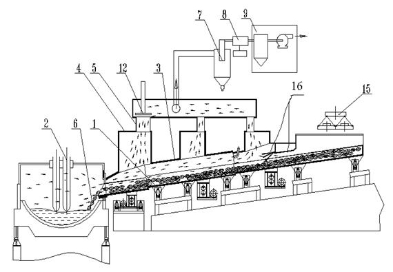 Culvert raw material delivery and smoke dust recovery device and method for smelting container