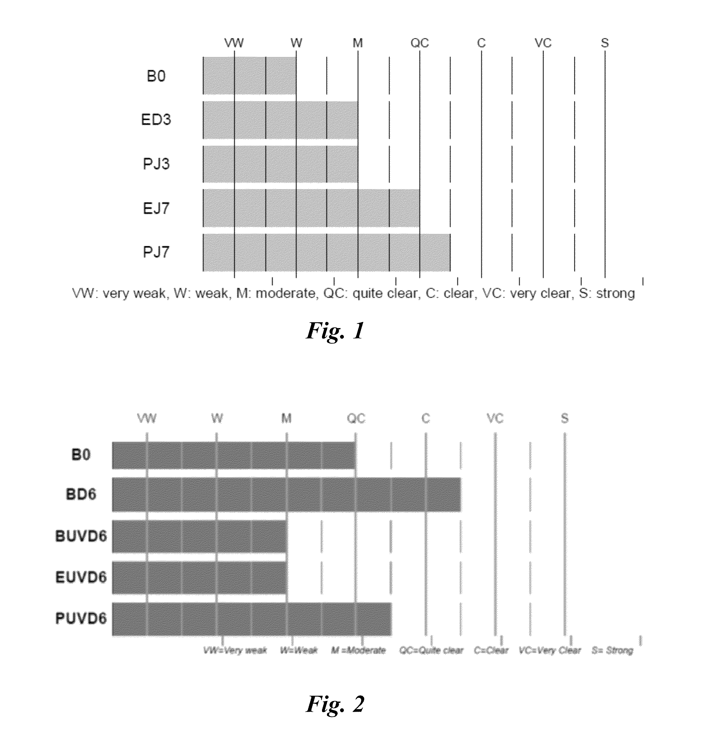 Topical compositions and methods for reducing oxidative stress