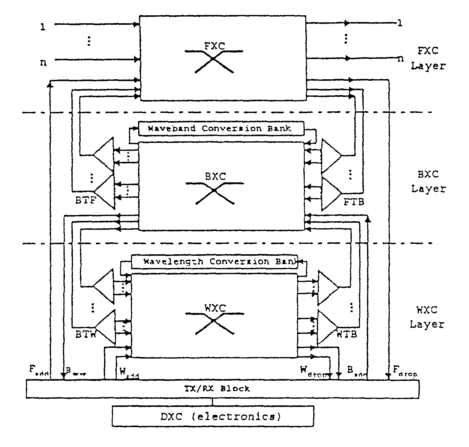 Efficient optical network design using multi-granular optical cross-connects with wavelength band switching