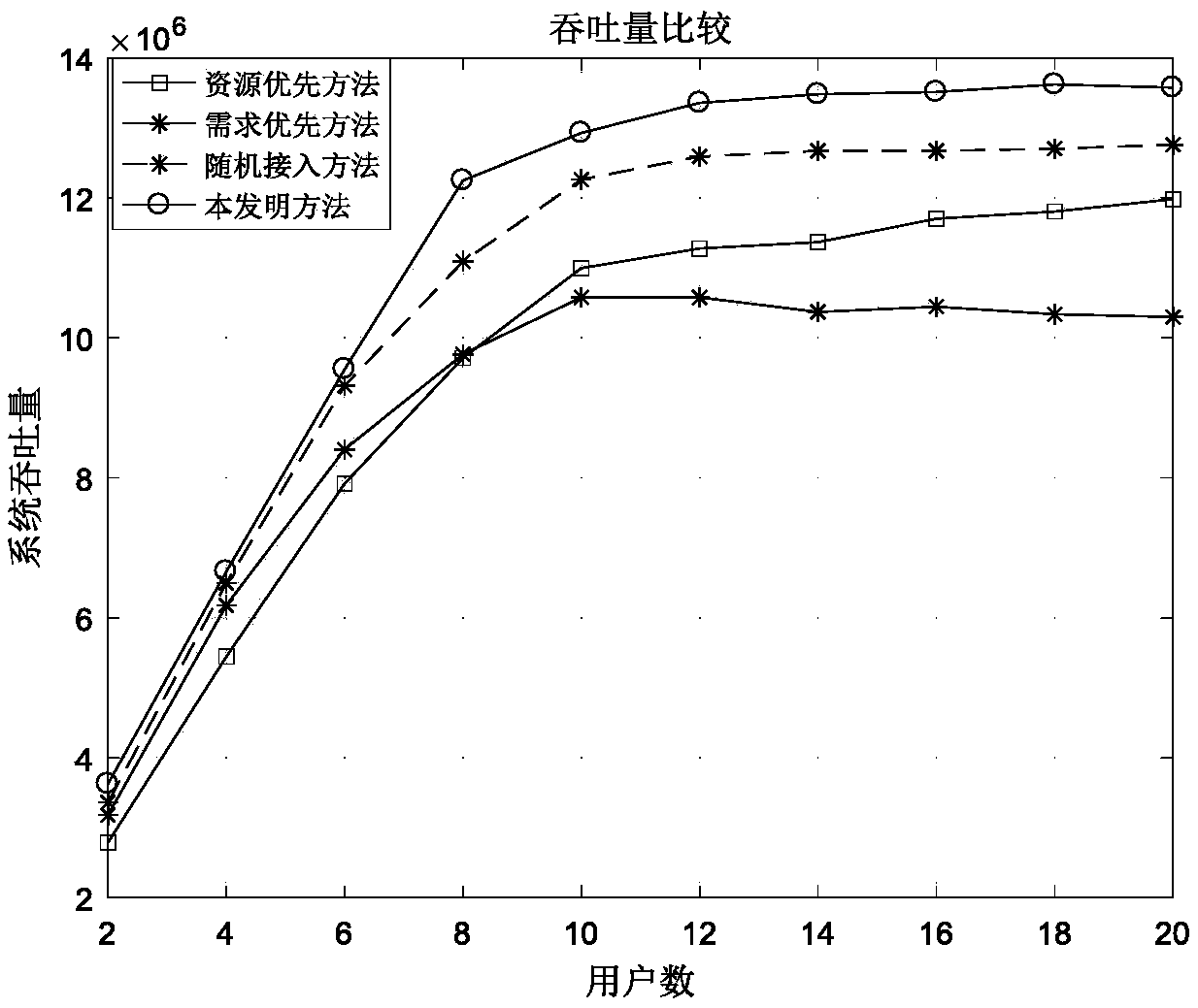 Spectrum switching method based on reputation system in cognitive heterogeneous wireless network