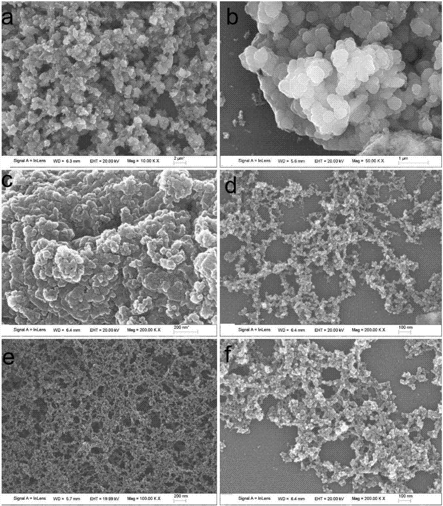 Aluminum nanometer particles and preparation method thereof