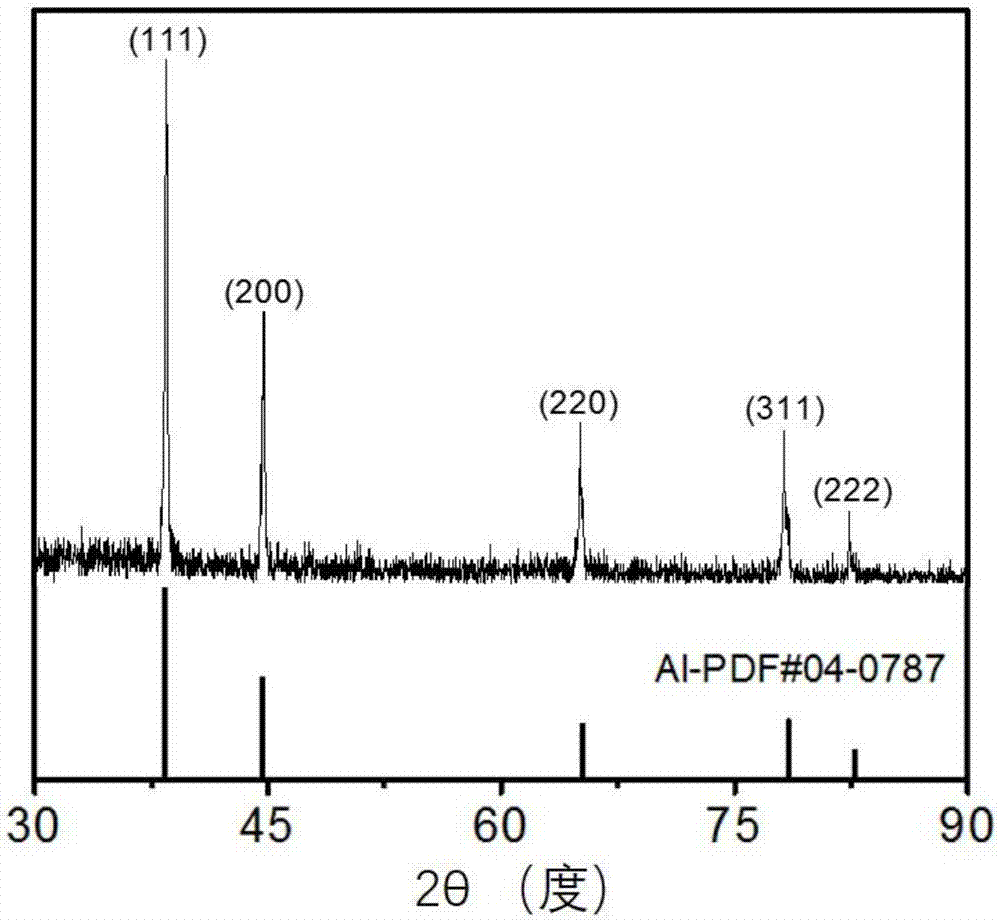 Aluminum nanometer particles and preparation method thereof