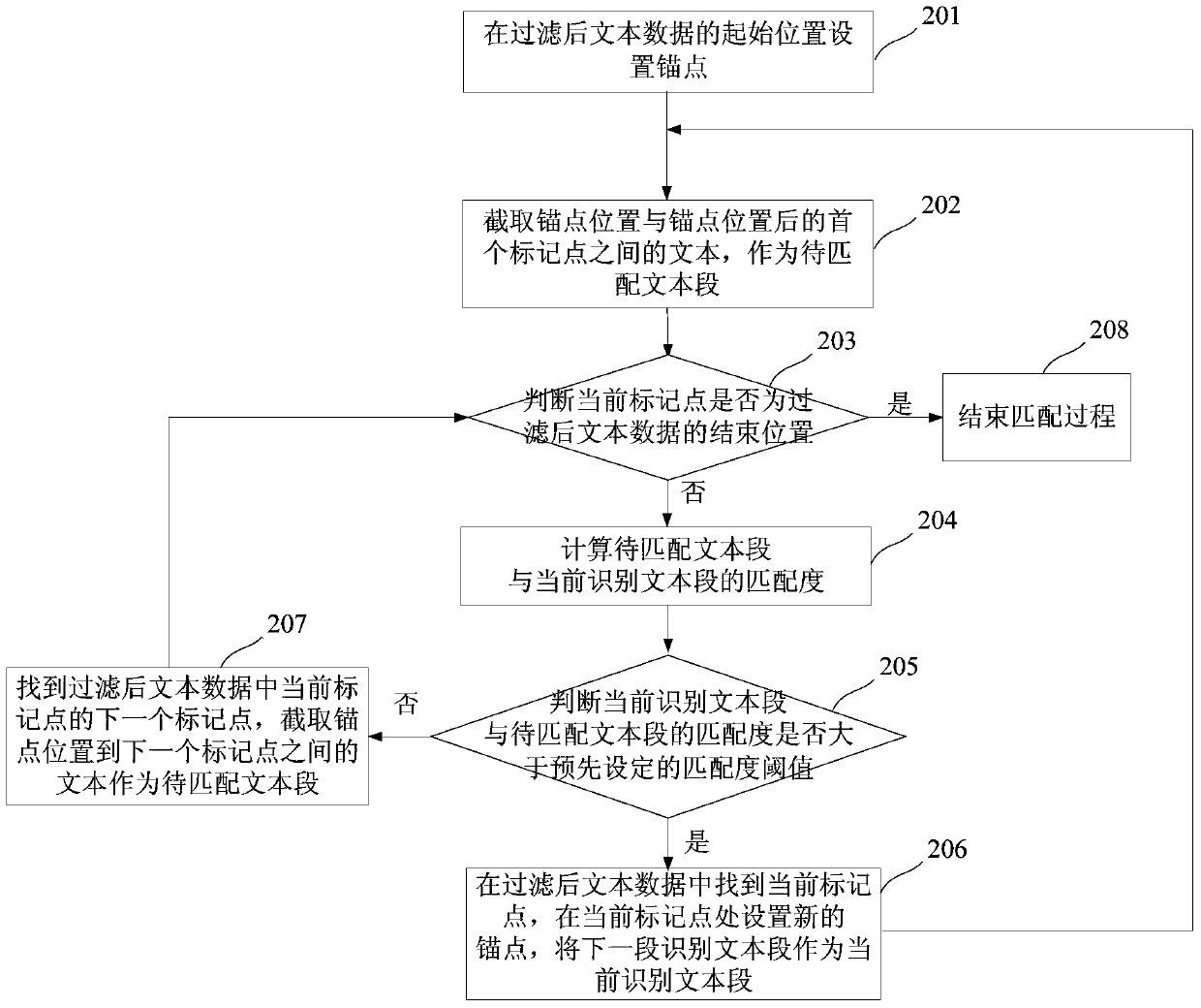 Method and device for generating audio and video subtitles