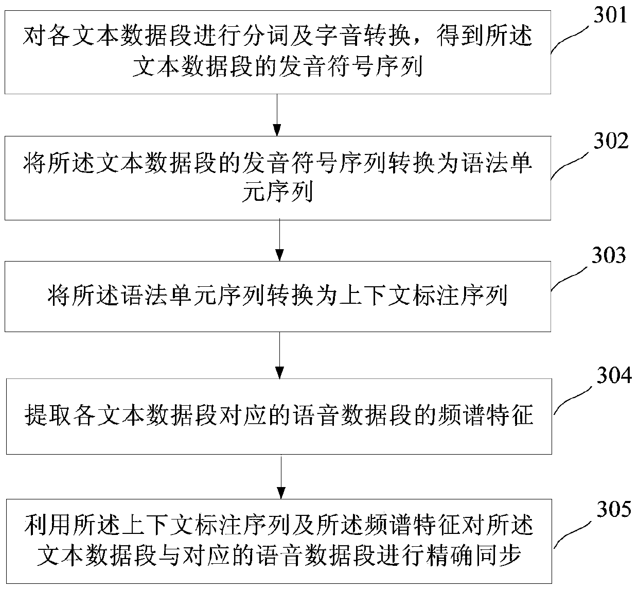 Method and device for generating audio and video subtitles