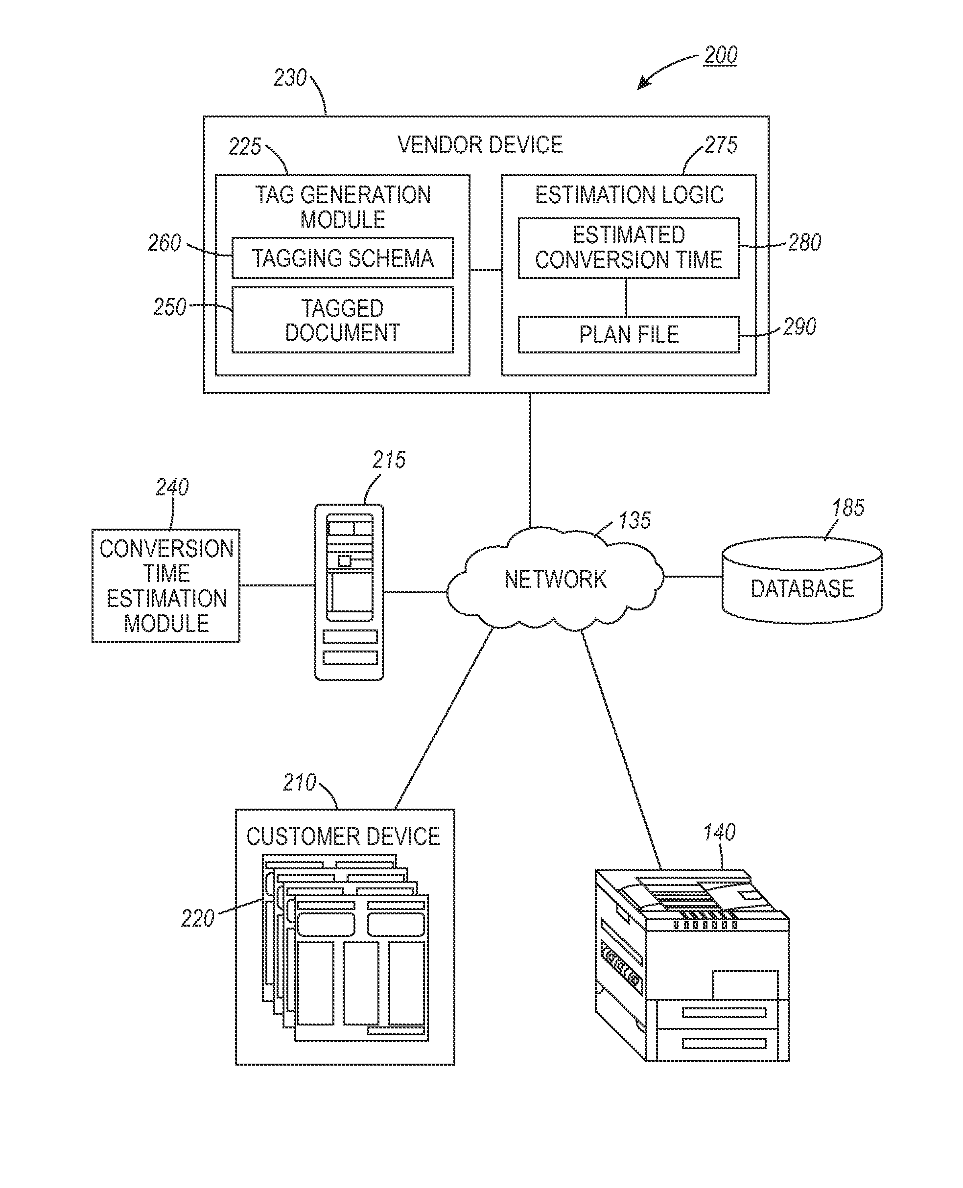 Method and system for estimating variable data document conversion time