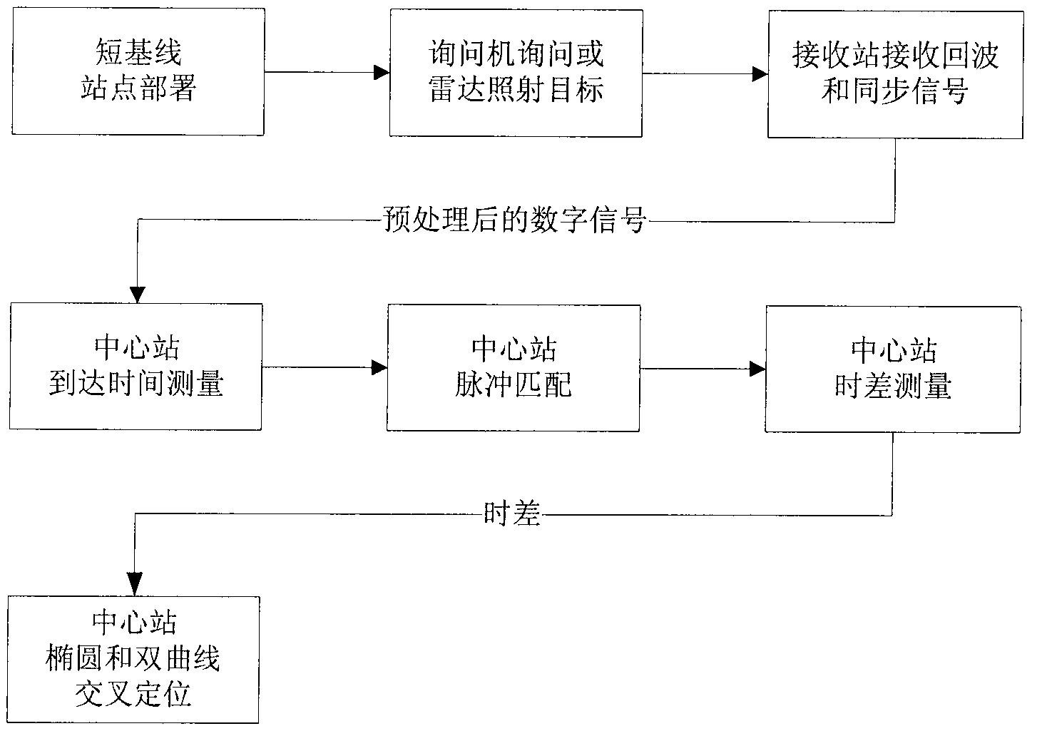 Method of improving multipoint time-difference positioning accuracy