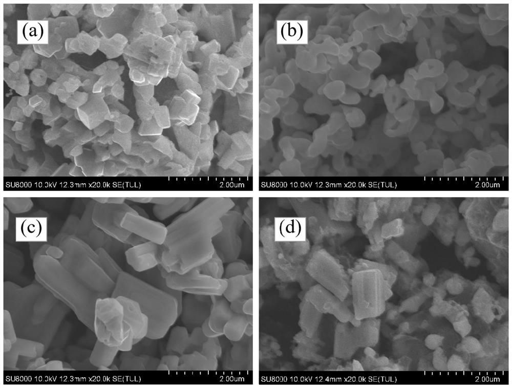 A kind of oleic acid assists the method for preparing zirconium boride powder