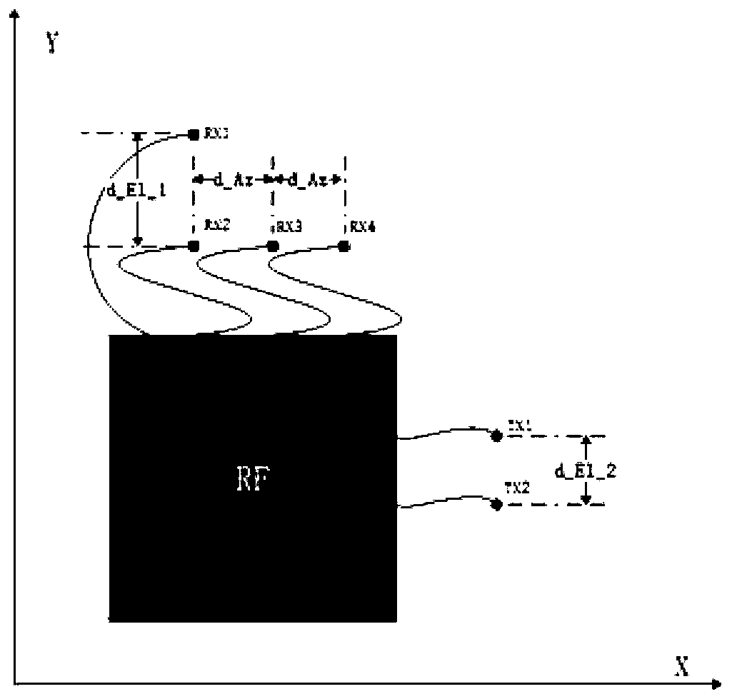 Radar sensing method and system based on extremely short distance millimeter waves