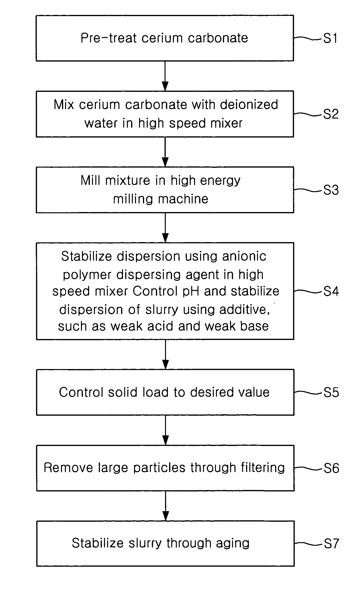 Polishing slurry, method of producing same, and method of polishing substrate