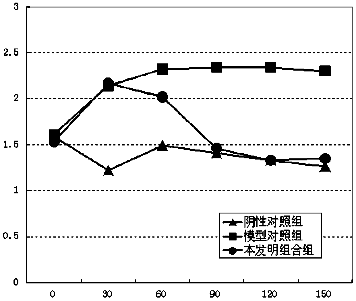 A pharmaceutical composition for treating gallbladder-related diseases, preparation method and application thereof