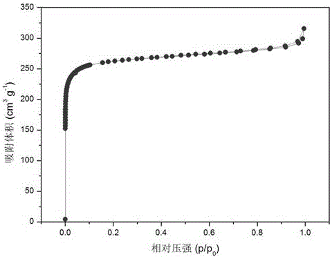 Preparation method of spongy porous carbon material for supercapacitors