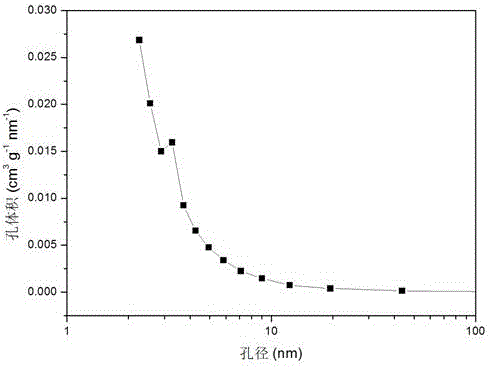 Preparation method of spongy porous carbon material for supercapacitors