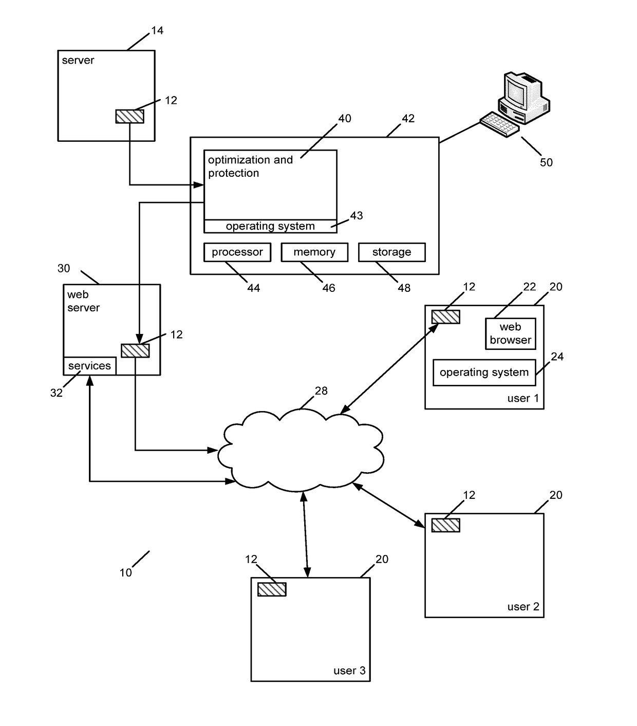 Optimizing and protecting software