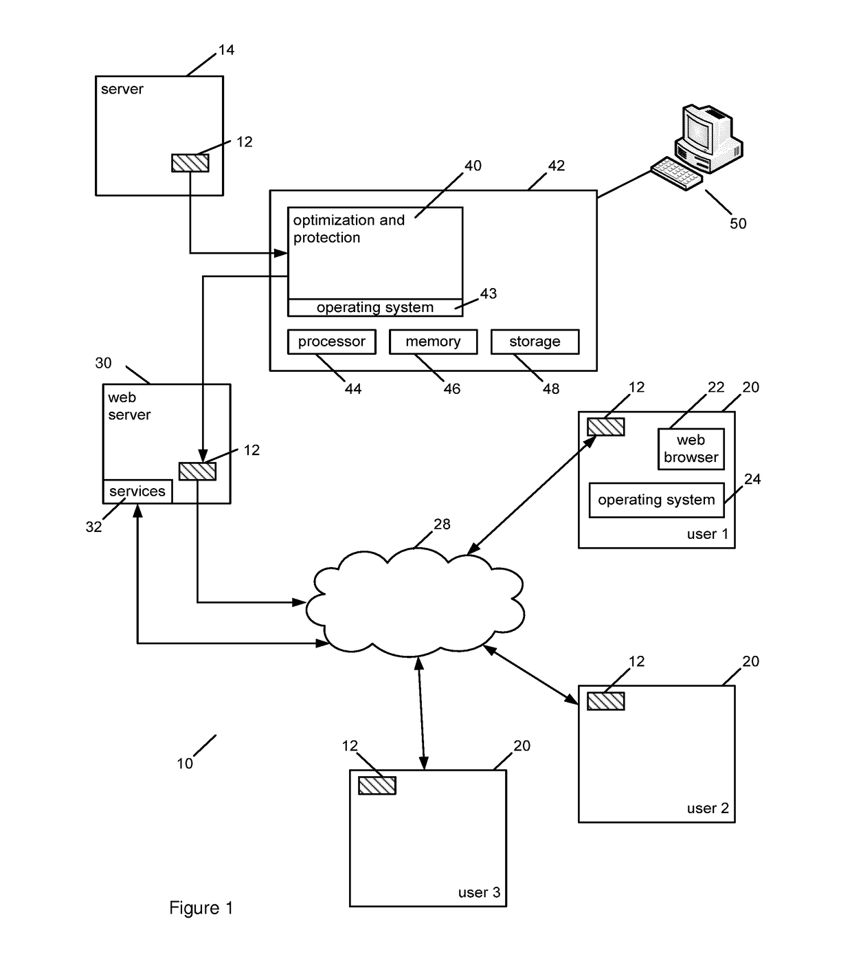 Optimizing and protecting software