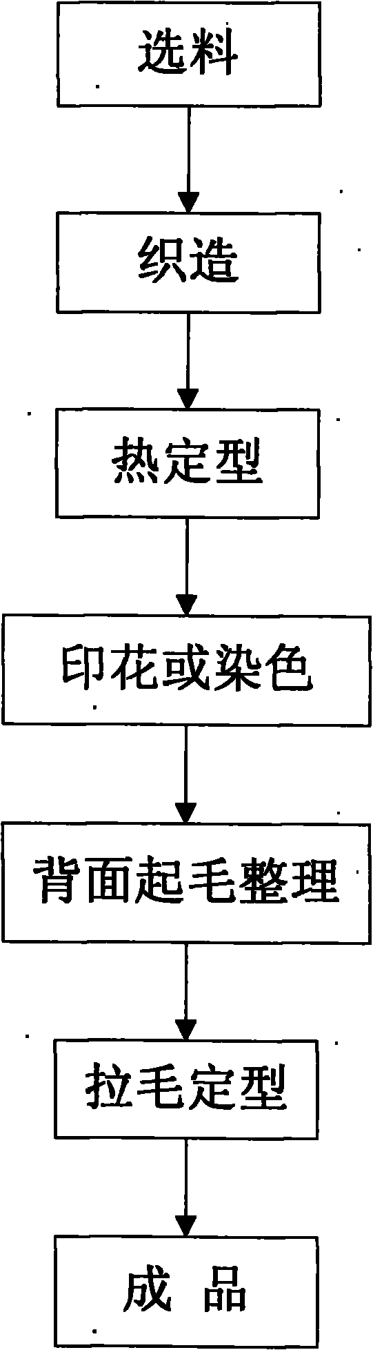 Slip warming fiber fabric and processing technique thereof