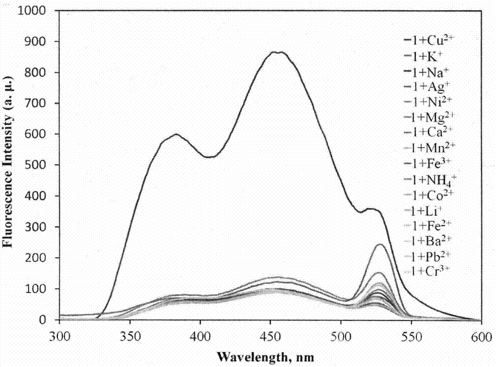 A Novel Copper Ion Fluorescent Molecular Probe and Its Application