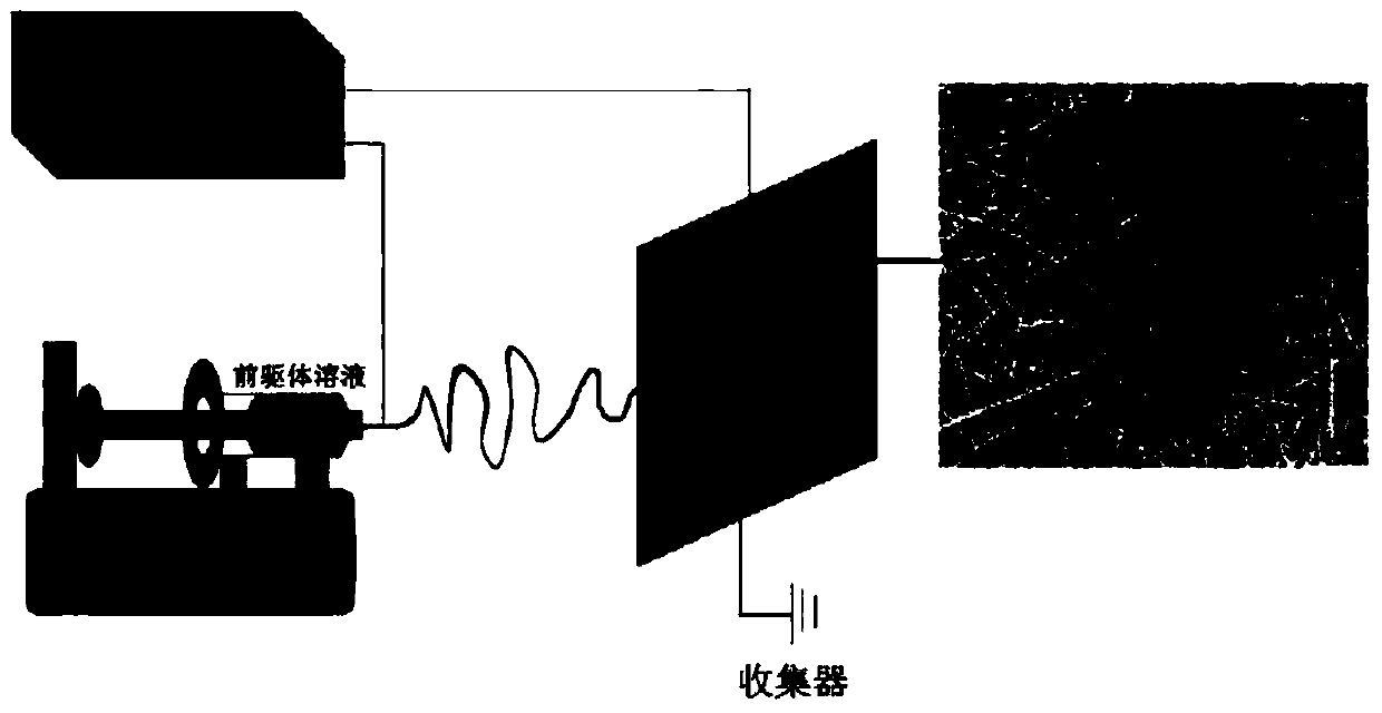 One-dimensional high-defect NiO nanowires prepared by electrostatic spinning and catalytic application thereof