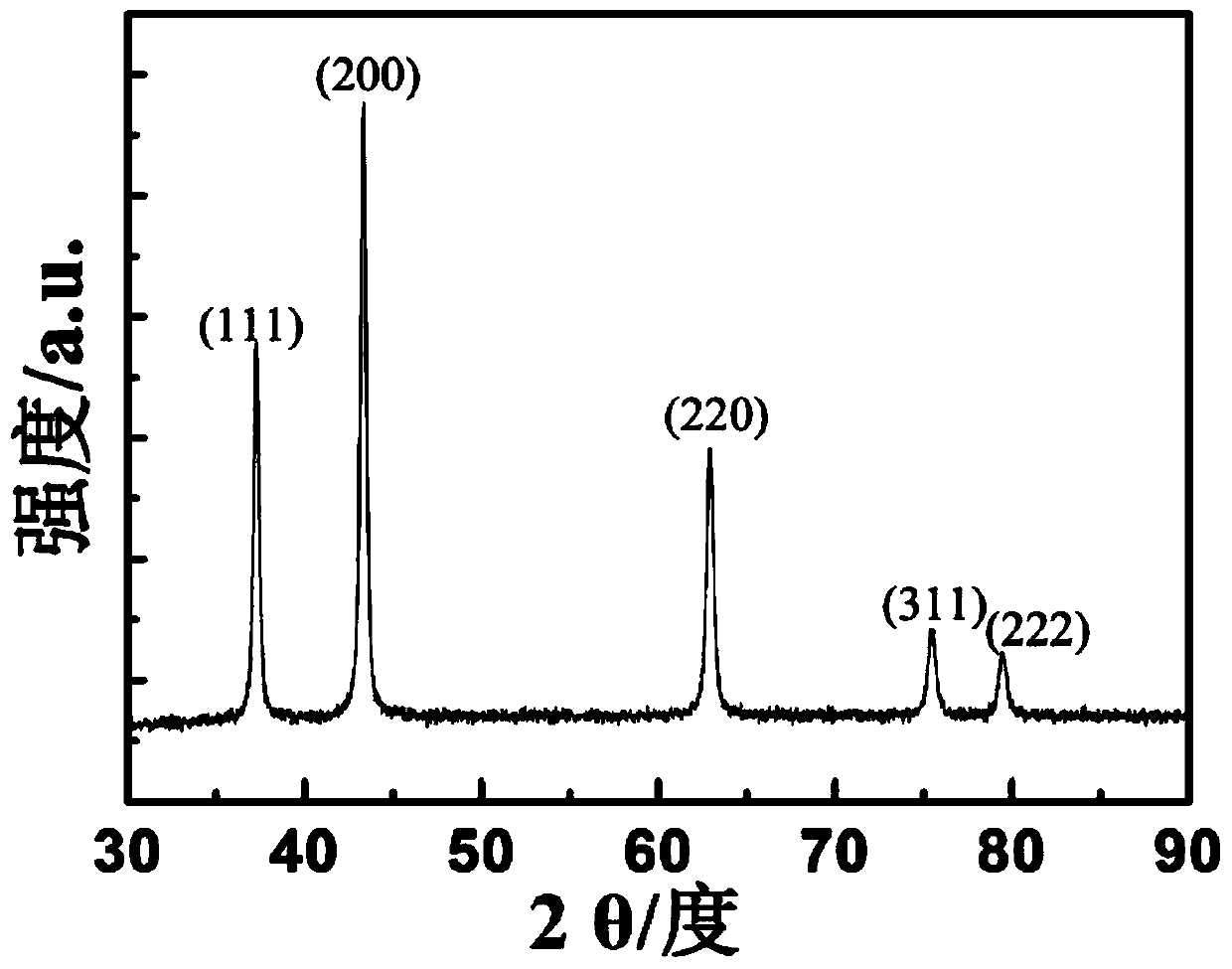 One-dimensional high-defect NiO nanowires prepared by electrostatic spinning and catalytic application thereof