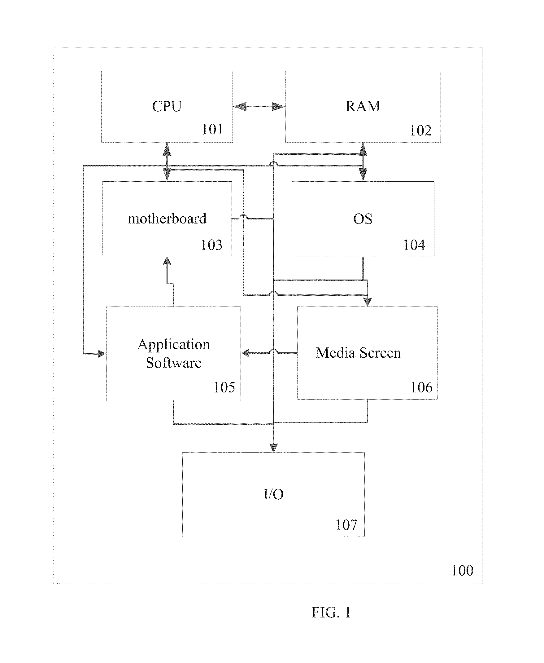 Dynamic multimedia pairing