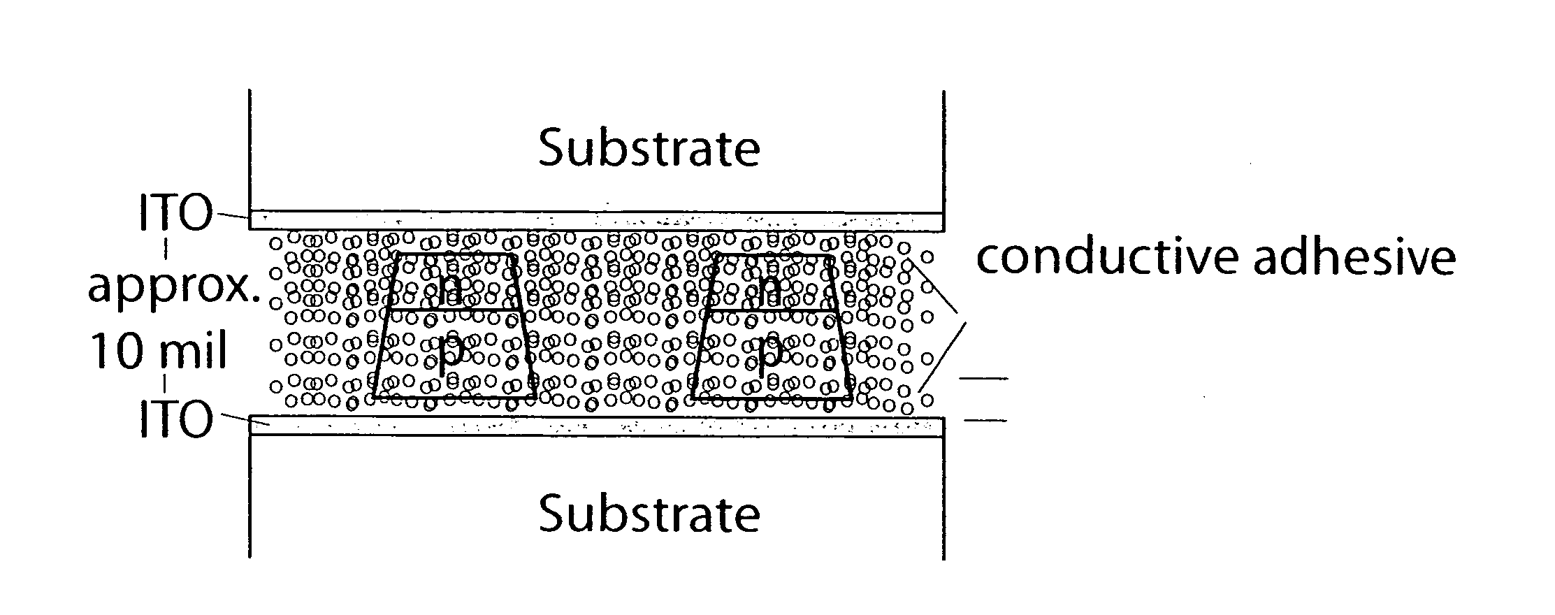 Roll-to-roll fabricated encapsulated semiconductor circuit devices