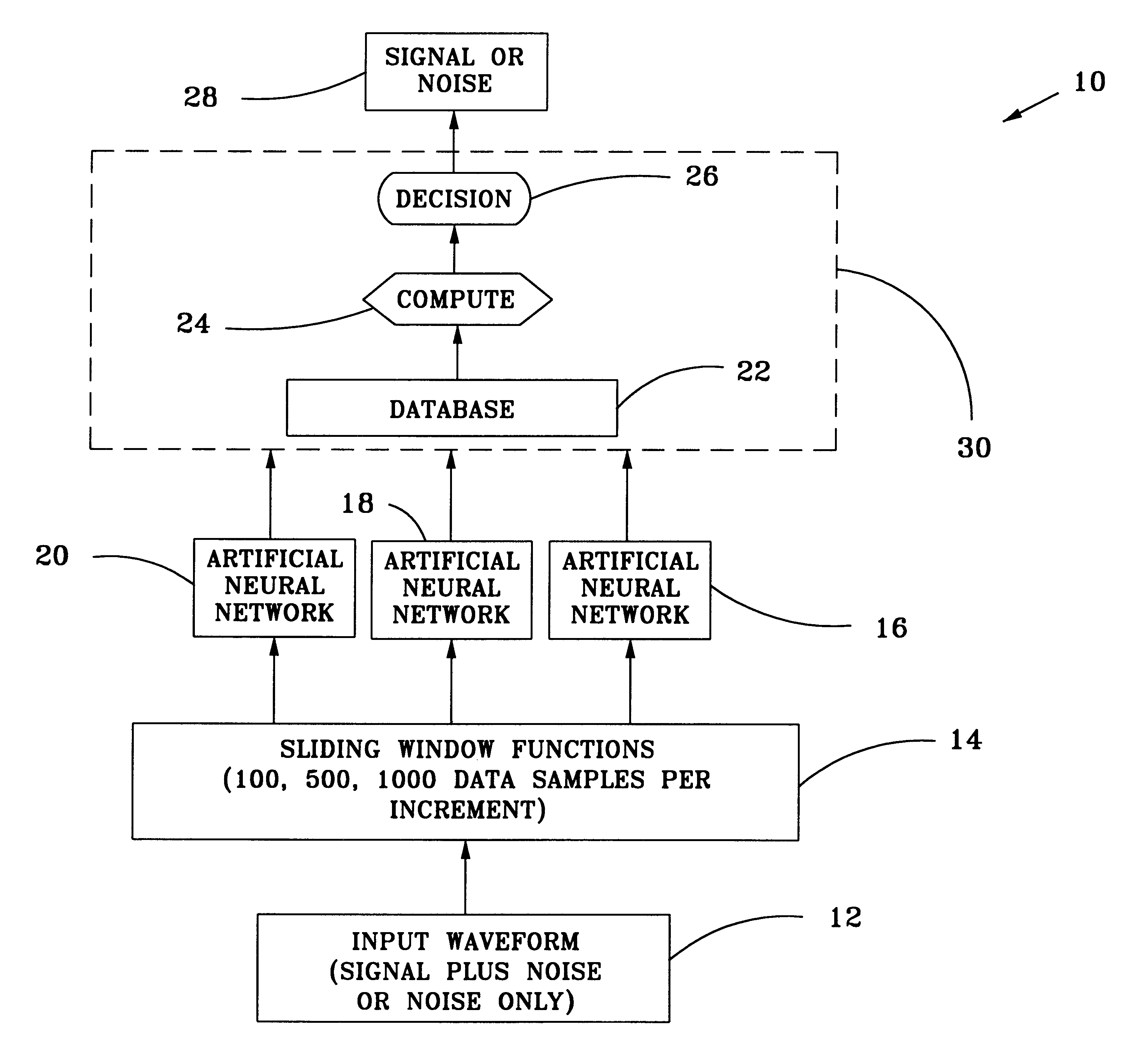 Neural network noise anomaly recognition system and method