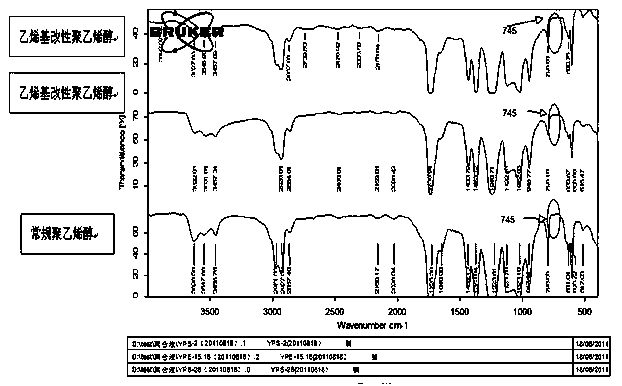 Preparation method for vinyl modified polyvinyl alcohol