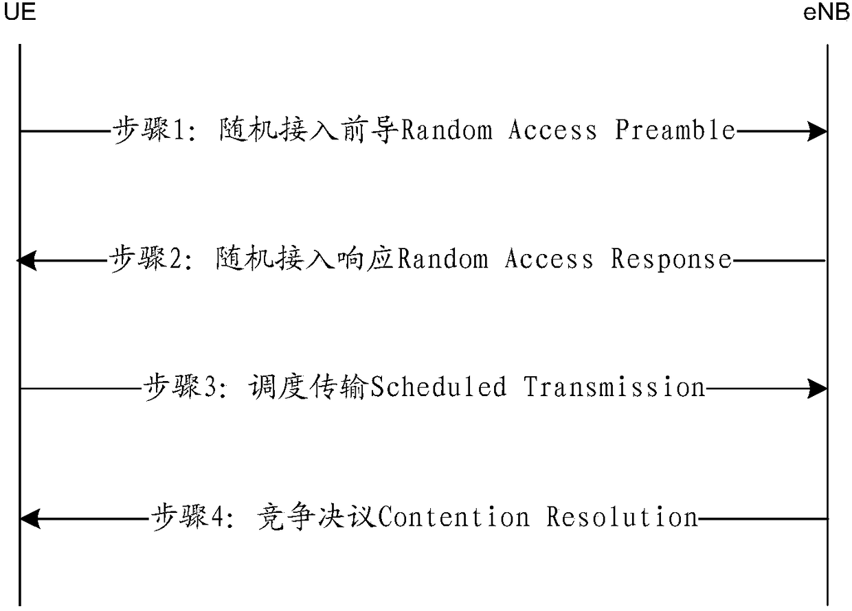 Data retransmission method and device