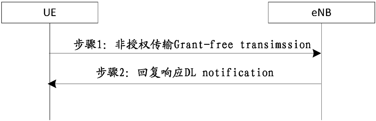 Data retransmission method and device