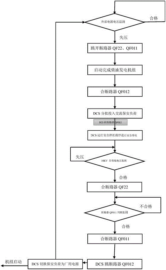 Low-voltage emergency safety power supply system of household garbage power plant and control method of system