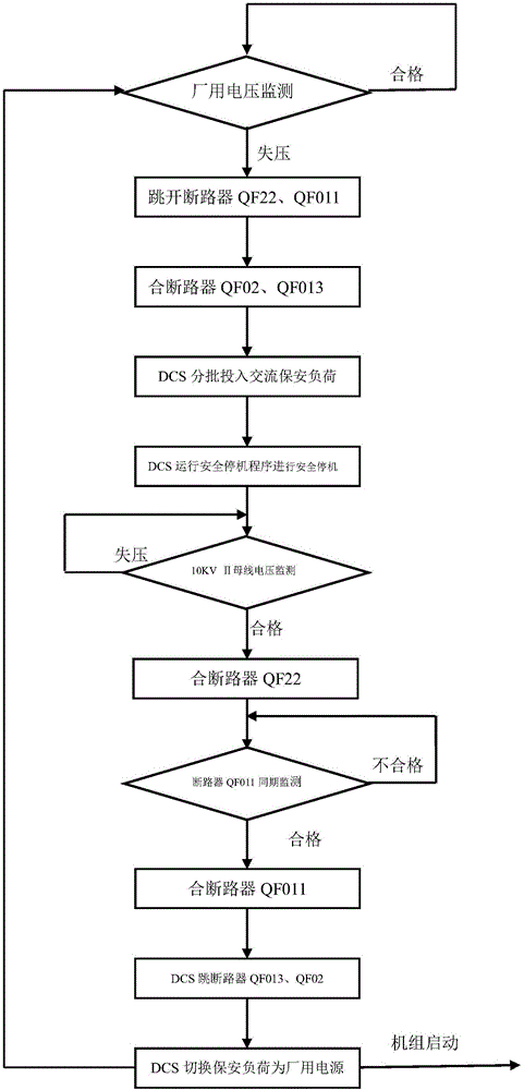 Low-voltage emergency safety power supply system of household garbage power plant and control method of system