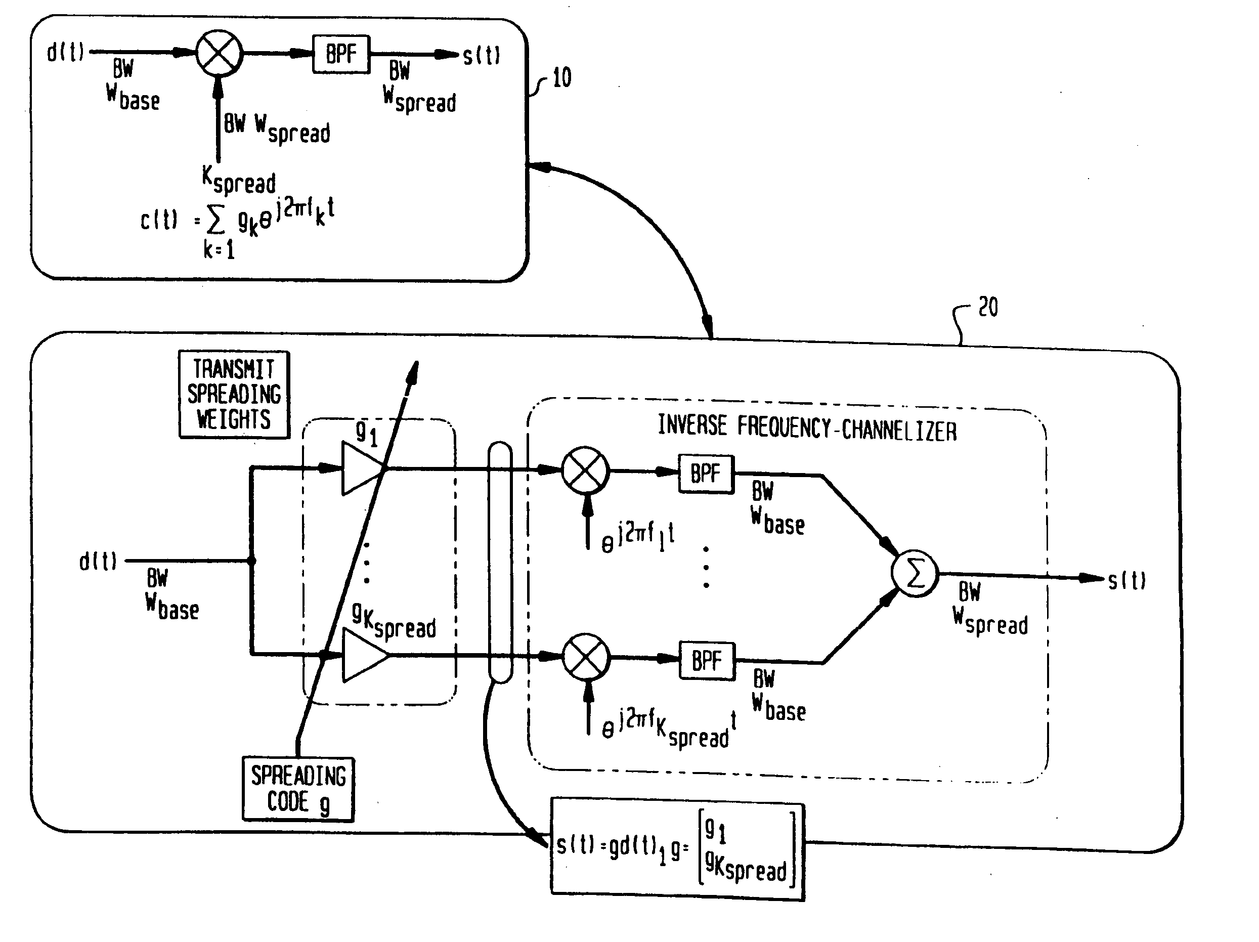 Vertical adaptive antenna array for a discrete multitone spread spectrum communications system