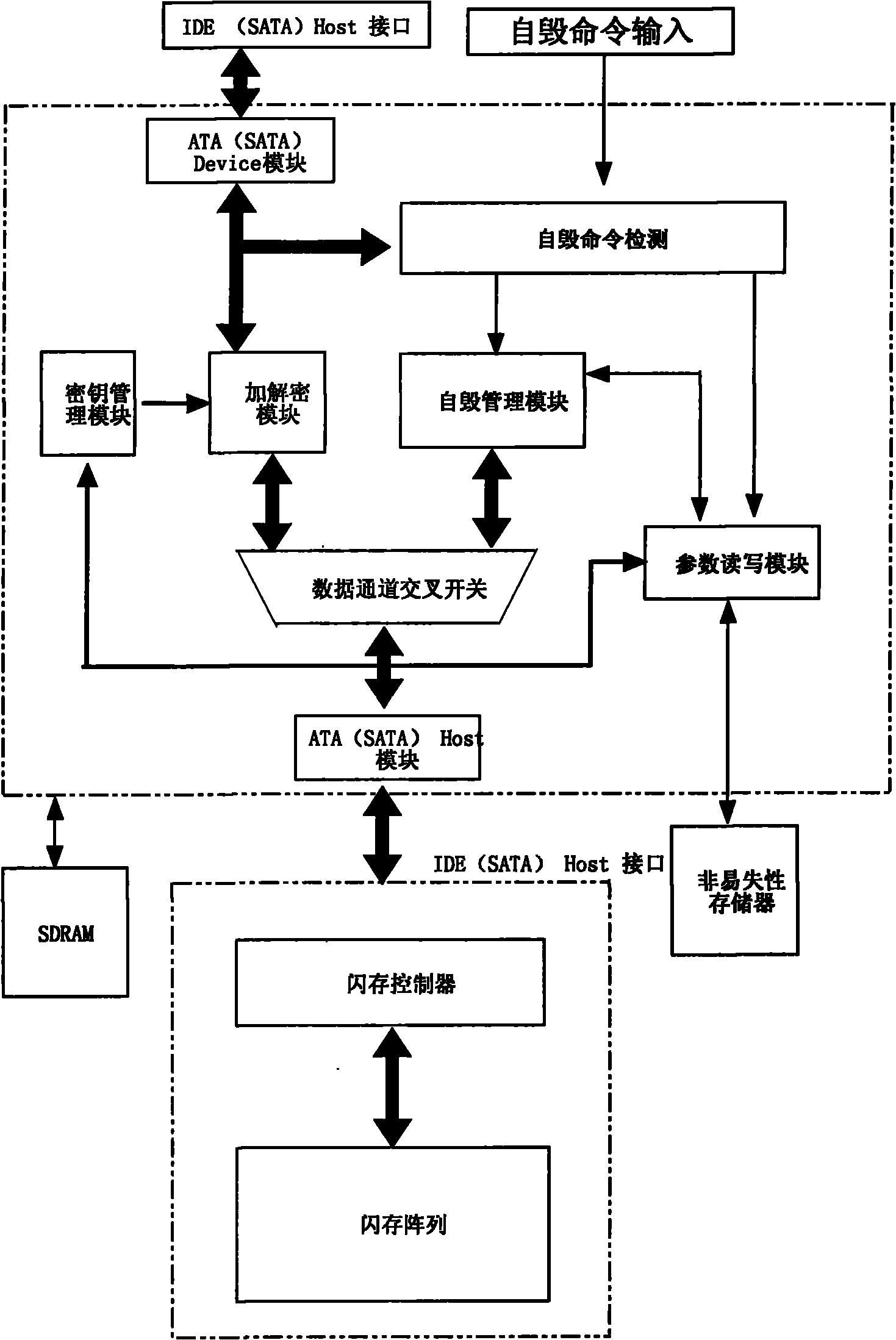 Electronic hardware with functions of encryption and data self-destruction and data self-destruction method thereof