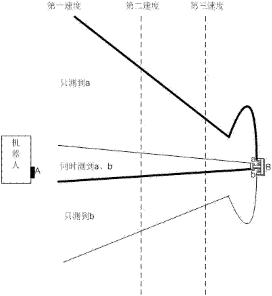 Robot charging method and device