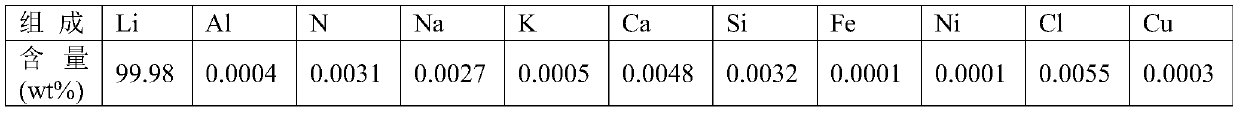 Method for reducing and removing nitrides in lithium metal or lithium alloy