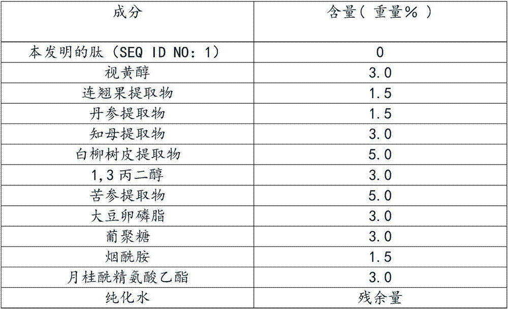 Peptide for adjusting sebum secretion and cosmetic containing peptide