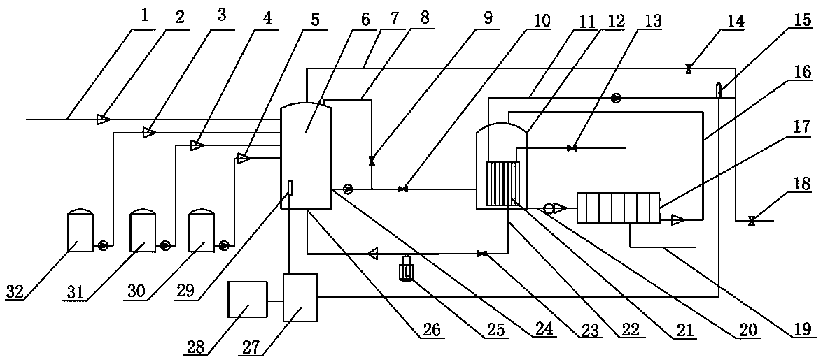 An automatic monitoring sewage treatment system