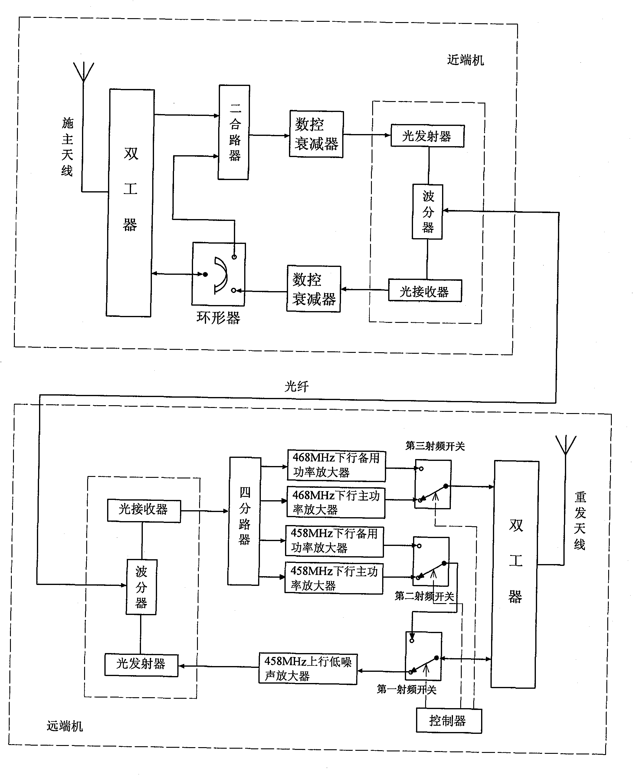 Optical fiber direct transport station with common/different-frequency forwarding function