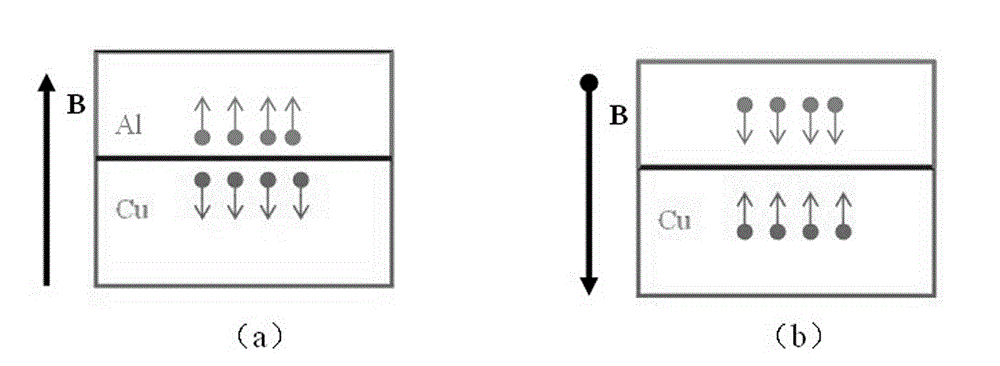 Method for improving interfacial bond strength of copper/aluminum cold rolling composite ultrathin strip