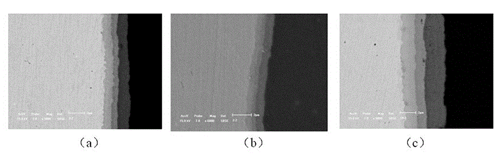 Method for improving interfacial bond strength of copper/aluminum cold rolling composite ultrathin strip