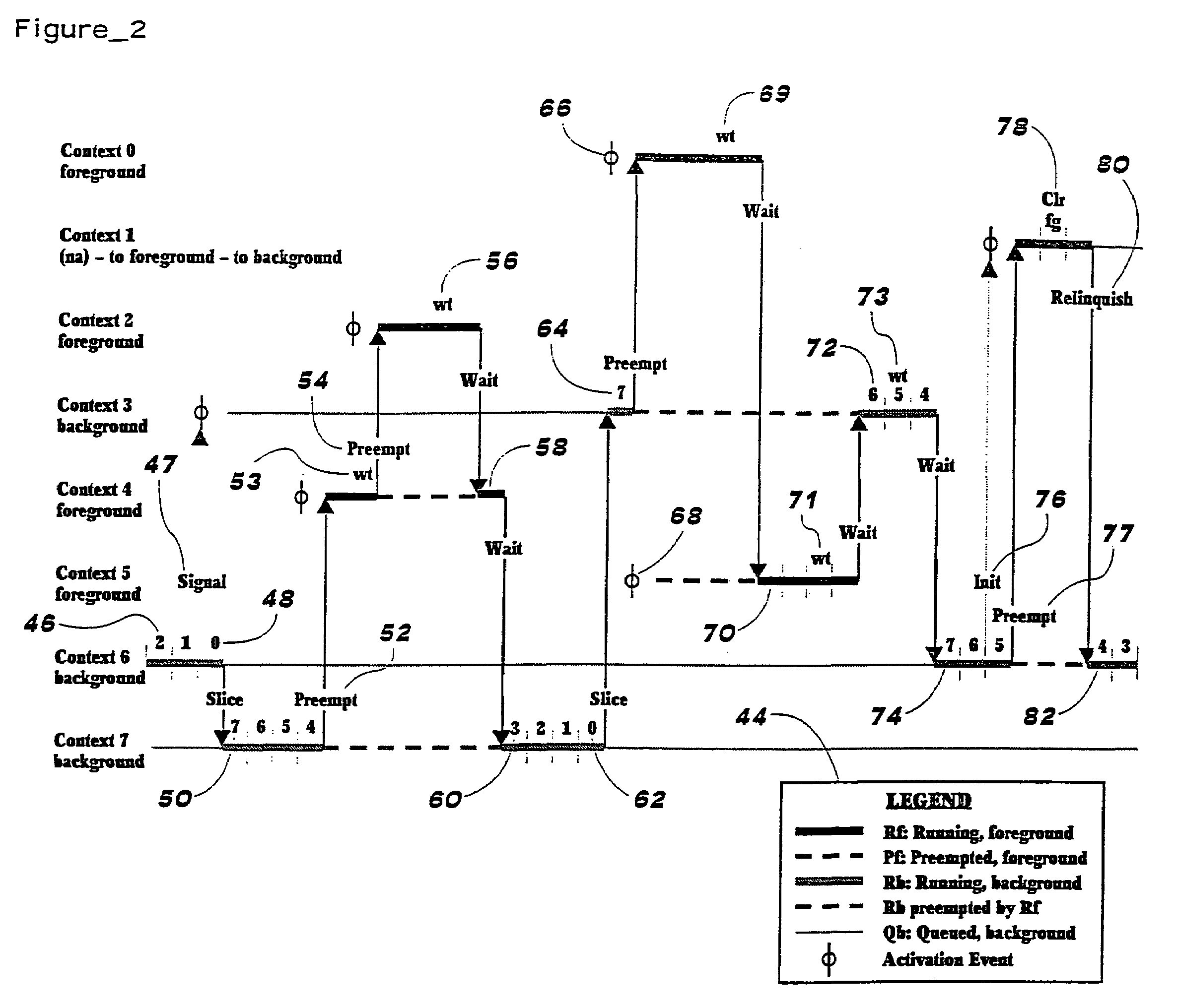 Context controller having context-specific event selection mechanism and processor employing the same