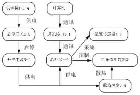 Anti-frosting low-temperature surface source blackbody