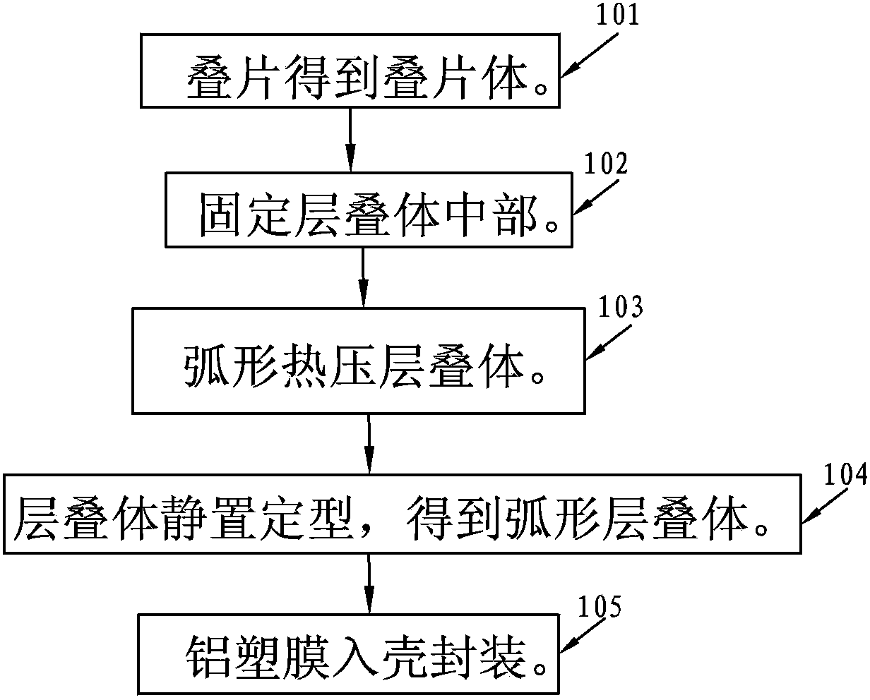 Preparation method of laminated lithium ion battery and laminated lithium ion battery