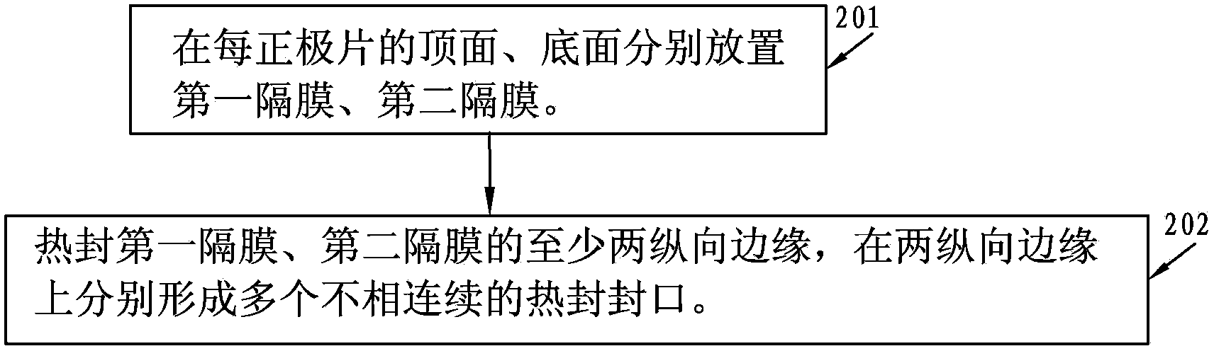 Preparation method of laminated lithium ion battery and laminated lithium ion battery