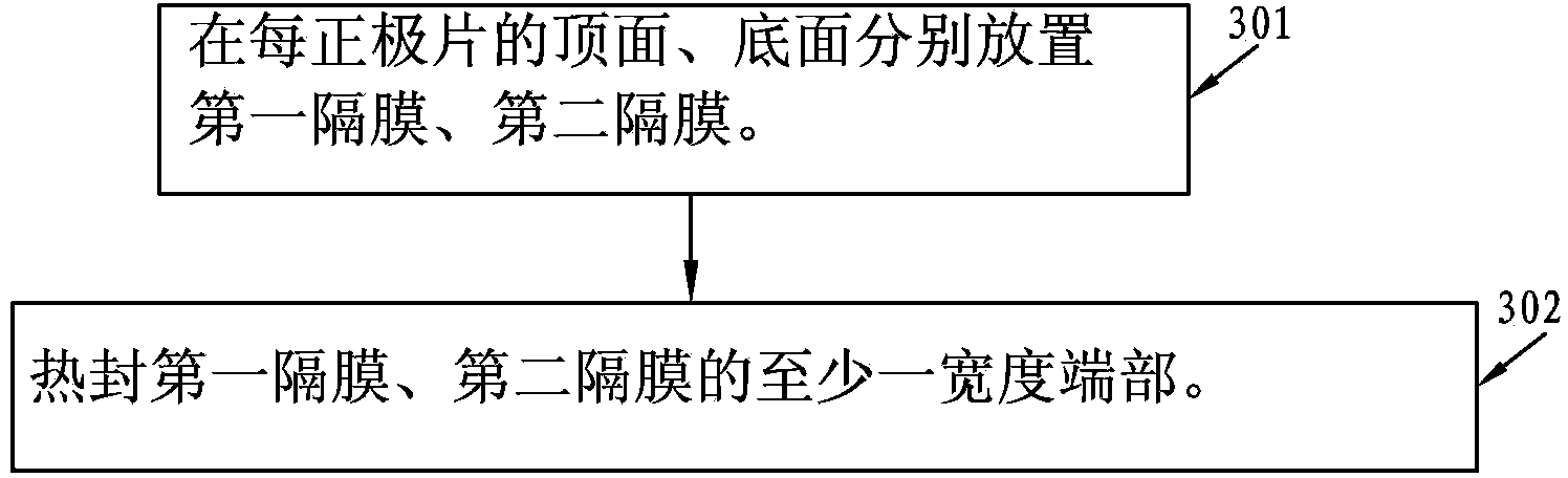 Preparation method of laminated lithium ion battery and laminated lithium ion battery