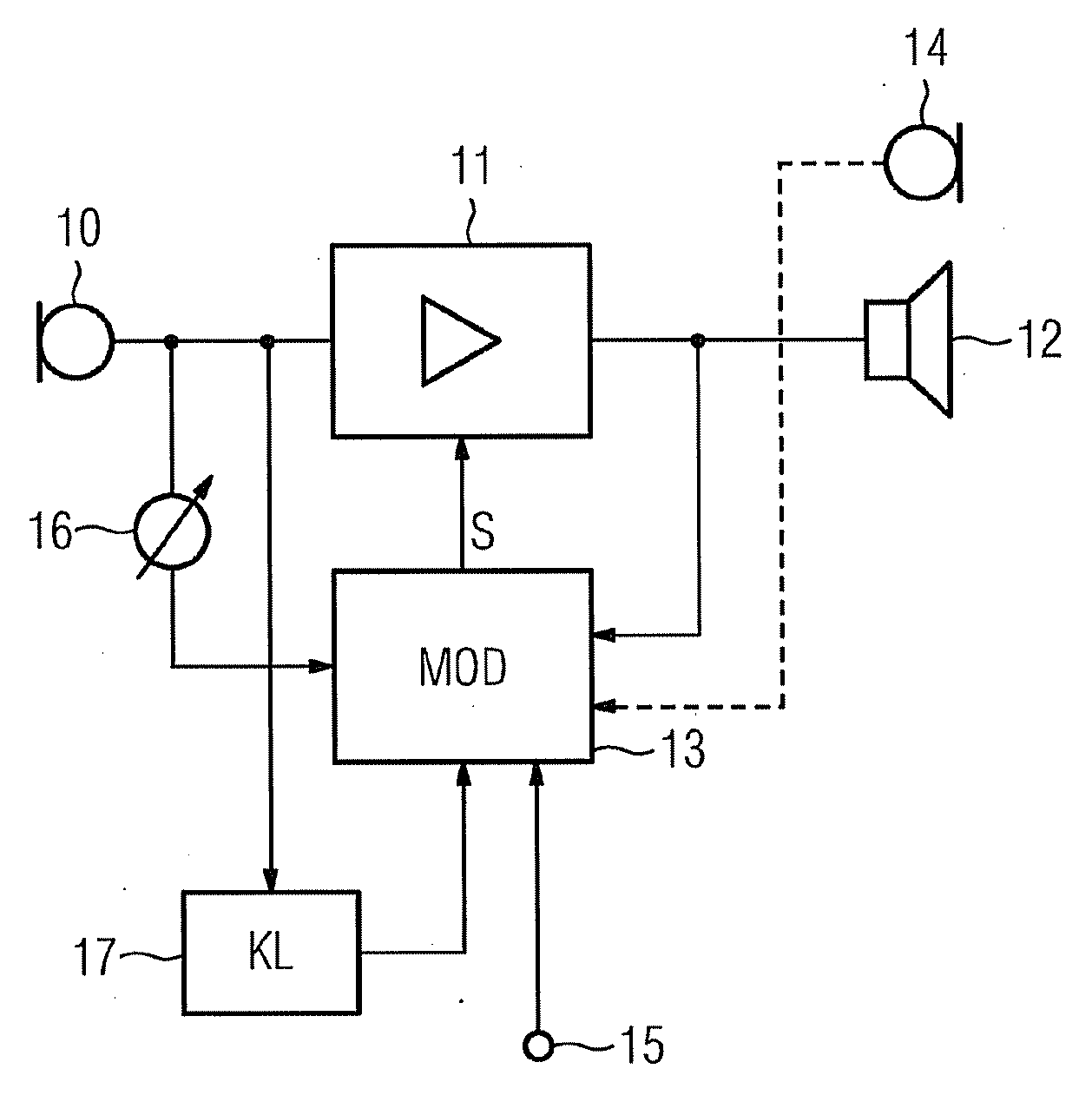 Hearing Apparatus Controlled by a Perceptive Model and Corresponding Method