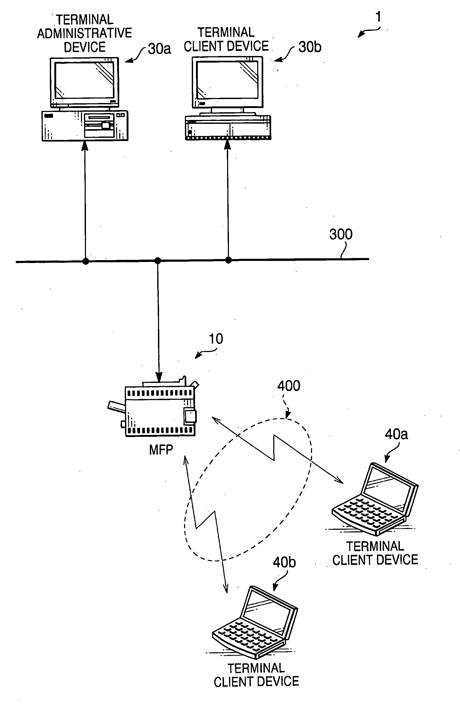 System and program for controlling electronic devices