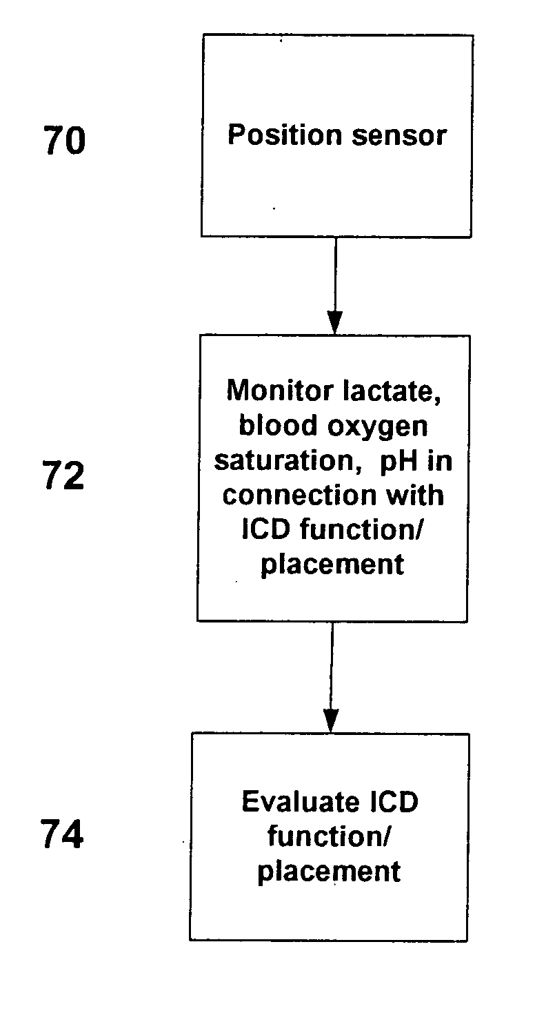 Implantable multi-parameter sensing system and method