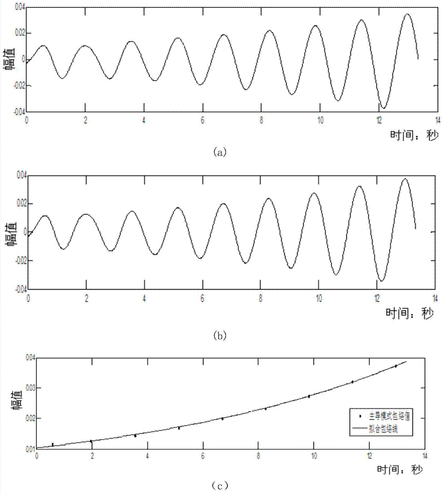 Method for discriminating type of low frequency oscillation mechanism based on envelope fitting